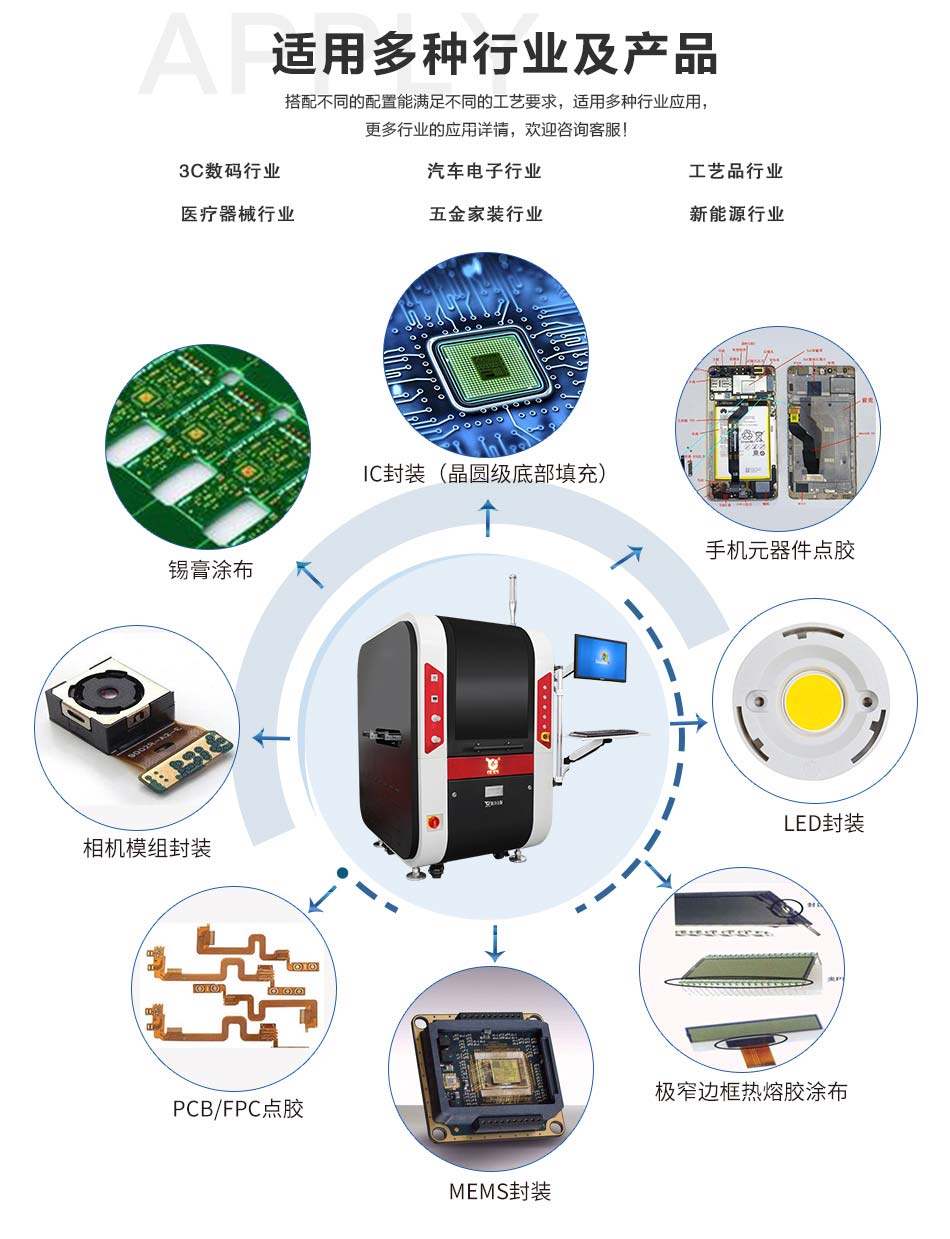 高速噴射（shè）式點（diǎn）膠機（jī）使用範（fàn）圍