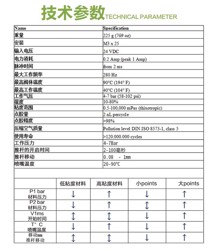 高速噴射閥 噴射（shè）點膠閥 噴射閥