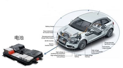 汽車電子焊錫機 電池焊錫（xī）機