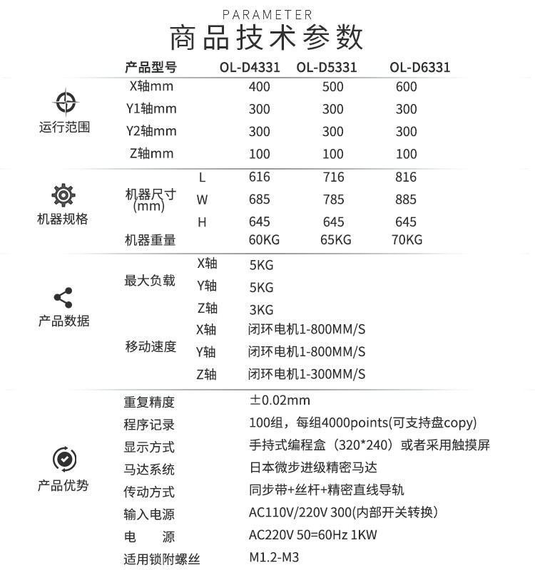 螺絲（sī）機技術參數