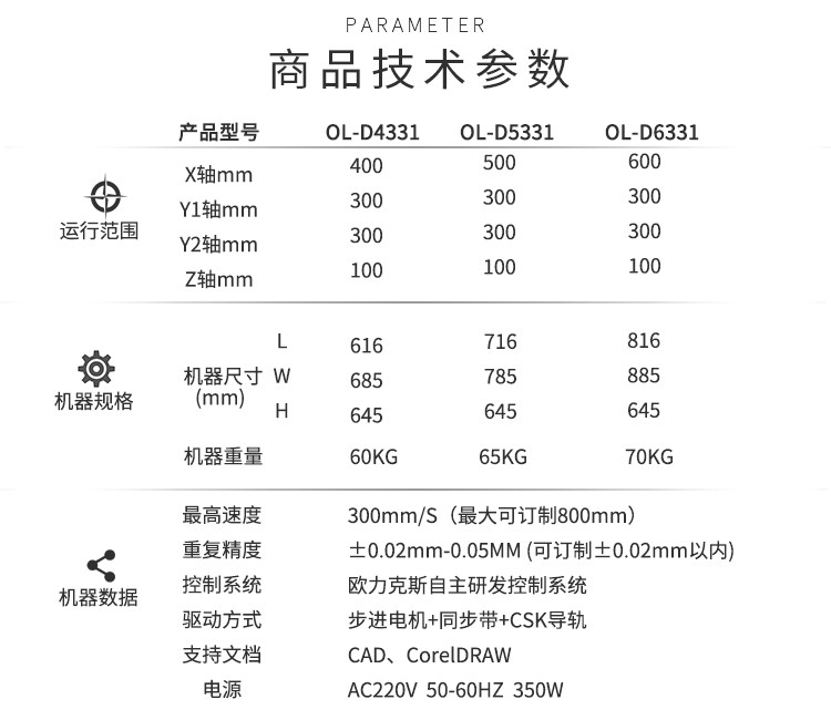 熱熔膠點膠機技（jì）術參數