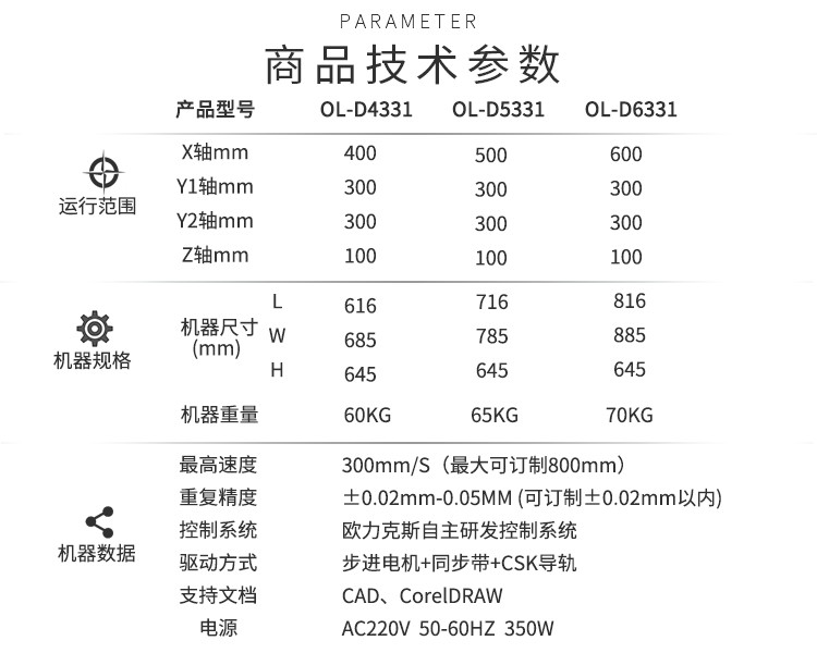 矽膠點膠（jiāo）機