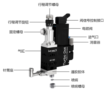 噴射閥構（gòu）成配件