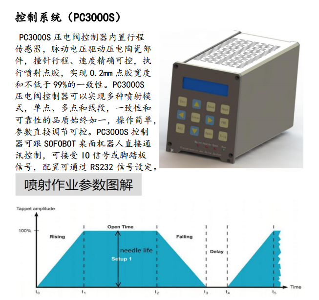 控製器係統