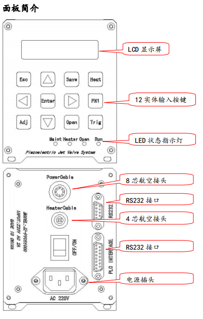 控製器麵板